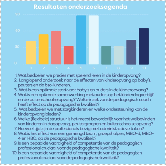 resultaten